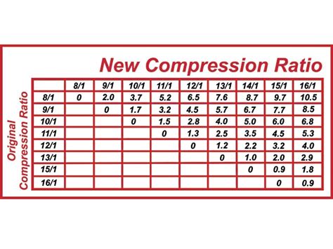 1989 ford 460 compression test specs|460 compression spec .